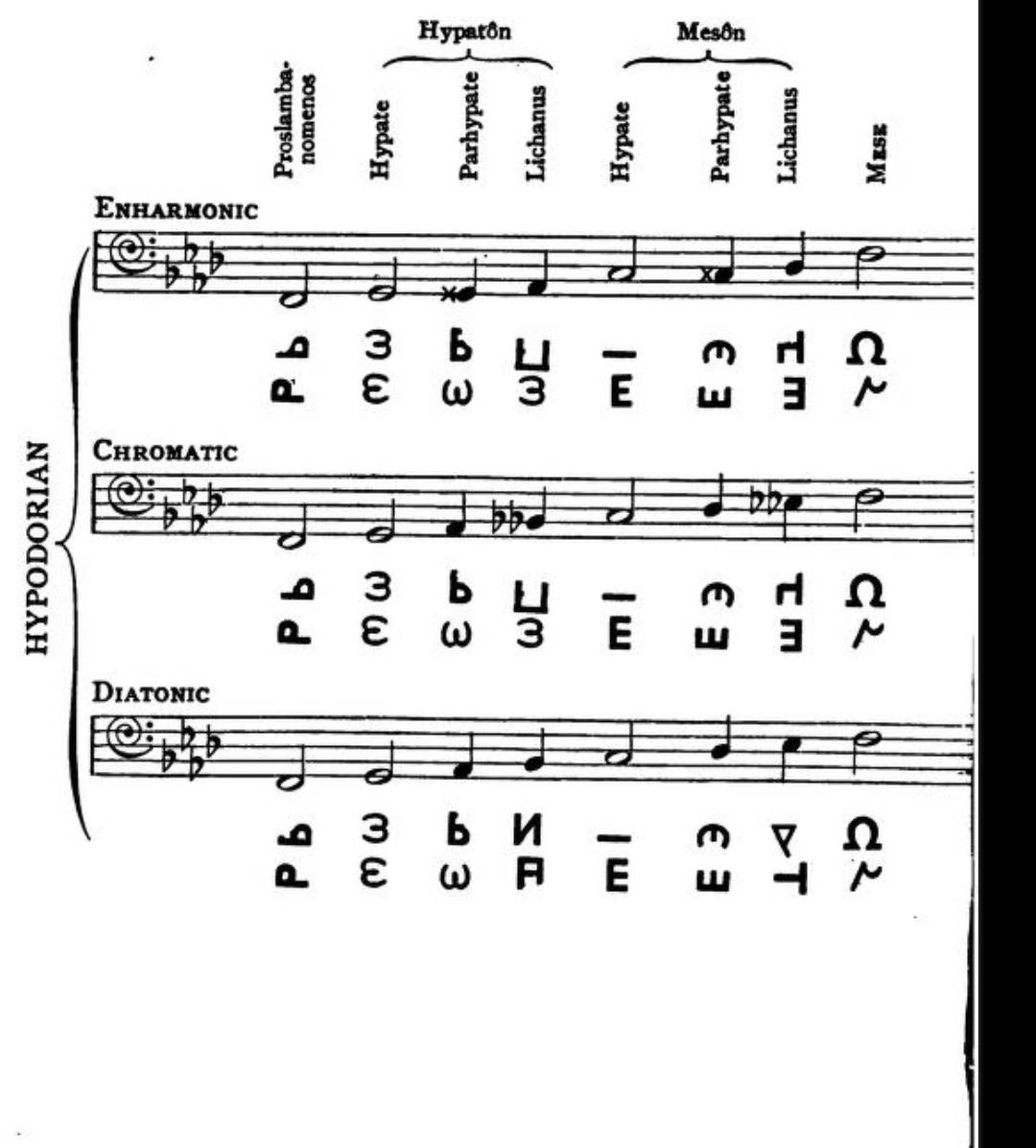 Hypodorian