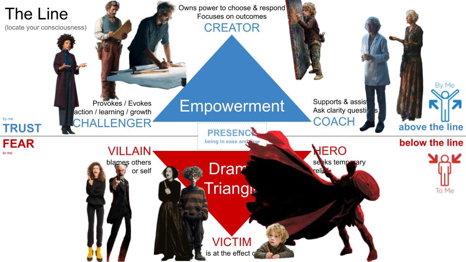 Inner Personas, Parts, Archtypes